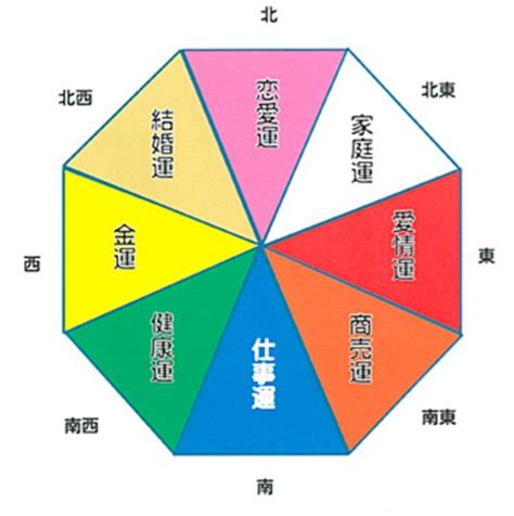 風水 開運|運気をアップさせる「風水術」40選を紹介！風水のメリットやデ。